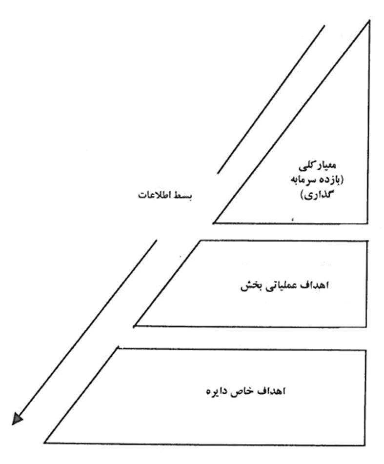 تصویر نمودار بسط اطلاعات